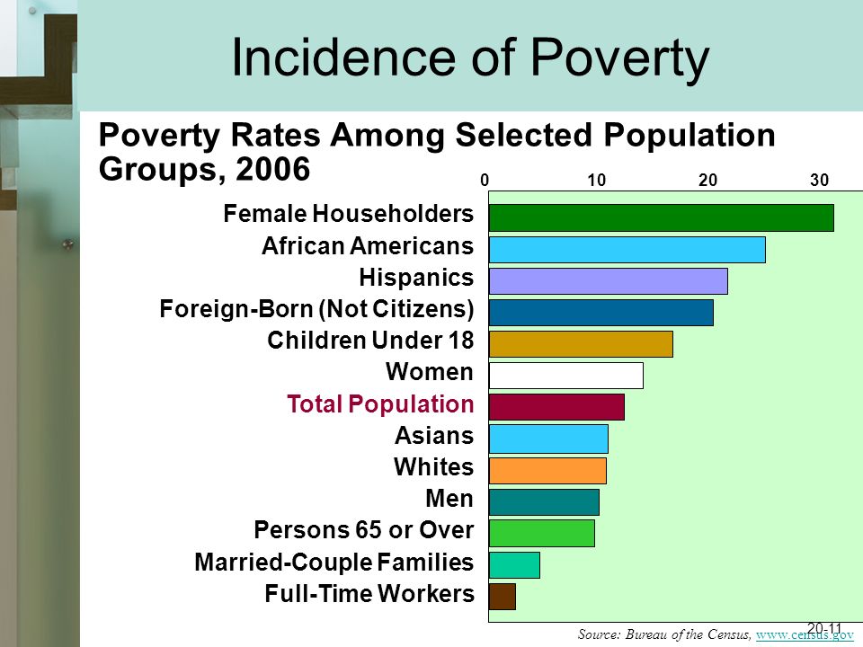 An analysis of child poverty and anti poverty programs in the united states